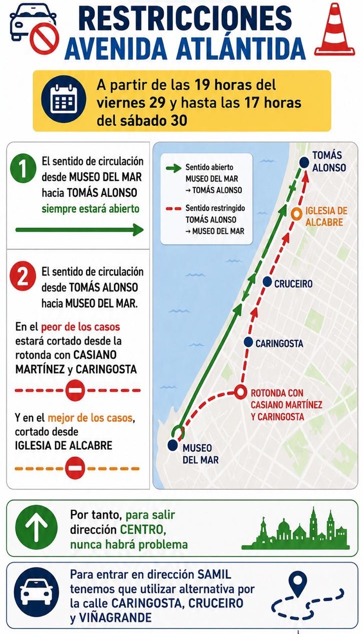 Esquema de restricciones en zona Atlántida y Europa